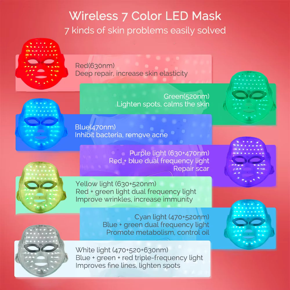 Cedenova™ 7-Color LED Facial Photonics Mask (Anti-Aging Therapy)
